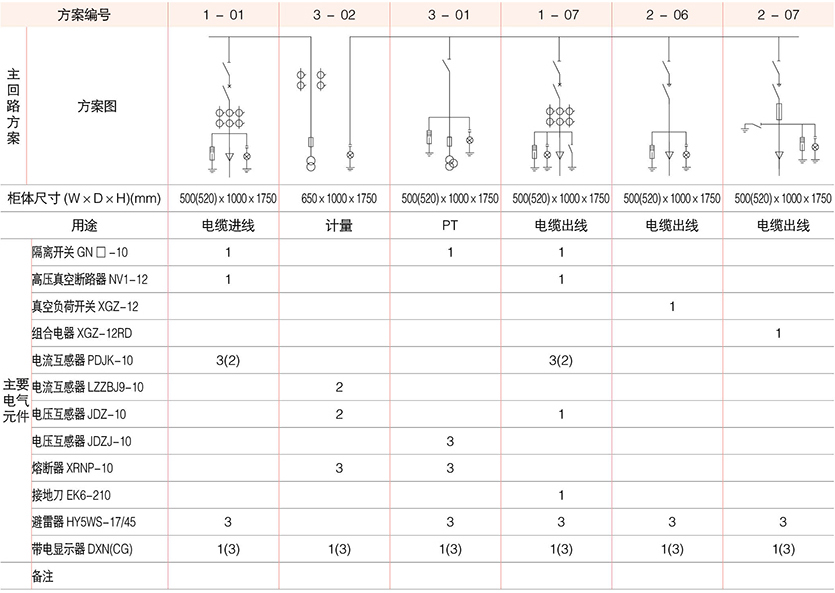 箱型固定式金属封闭开关柜