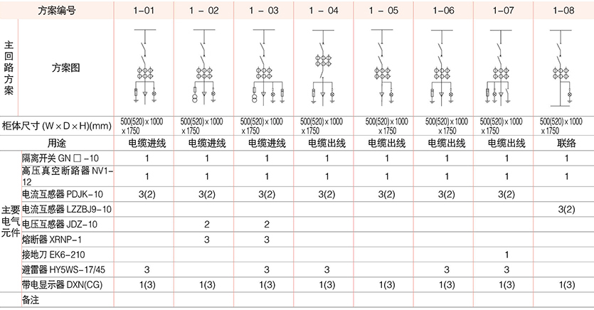 箱型固定式金属封闭开关柜