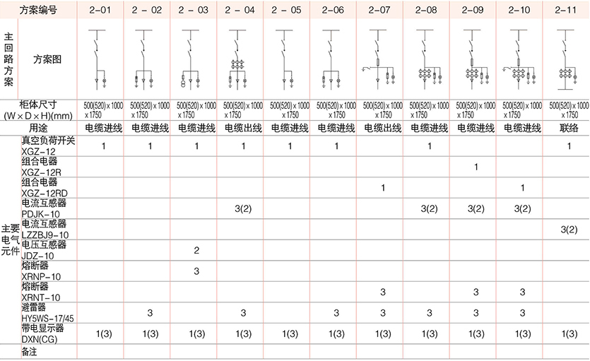 箱型固定式金属封闭开关柜