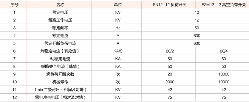 型户外预装式变电站( 欧式)