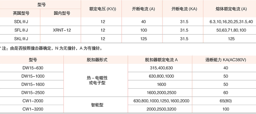 型户外预装式变电站( 欧式)