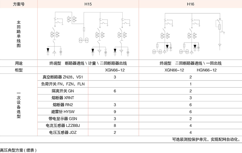 型户外预装式变电站( 欧式)