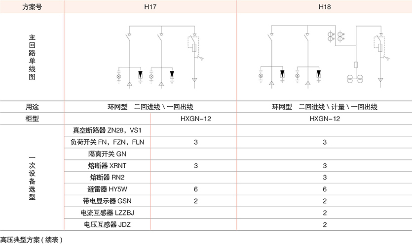 型户外预装式变电站( 欧式)