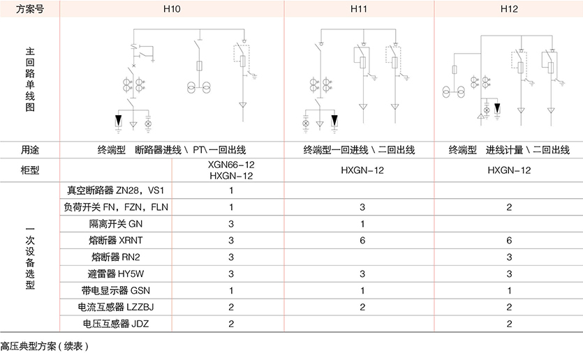 型户外预装式变电站( 欧式)