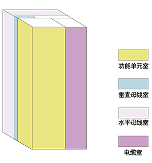 型低压抽出式成套开关设备