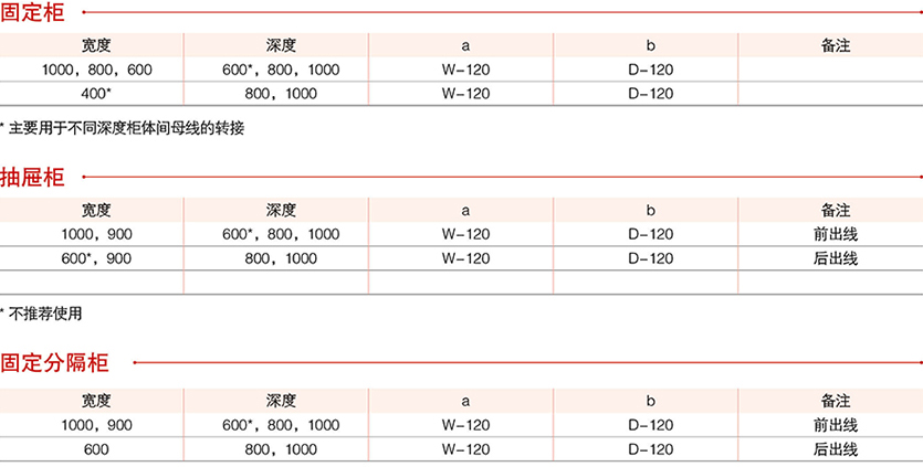 型低压抽出式成套开关设备