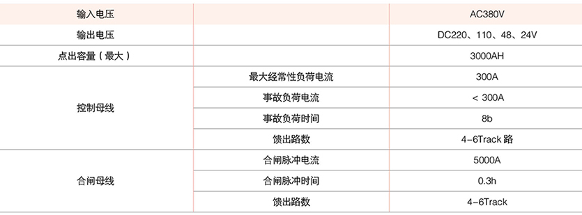 智能高频直流控制屏