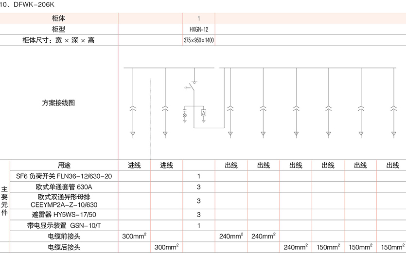 系列电缆分接箱