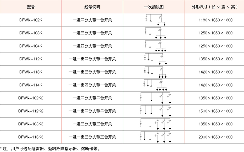 系列电缆分接箱