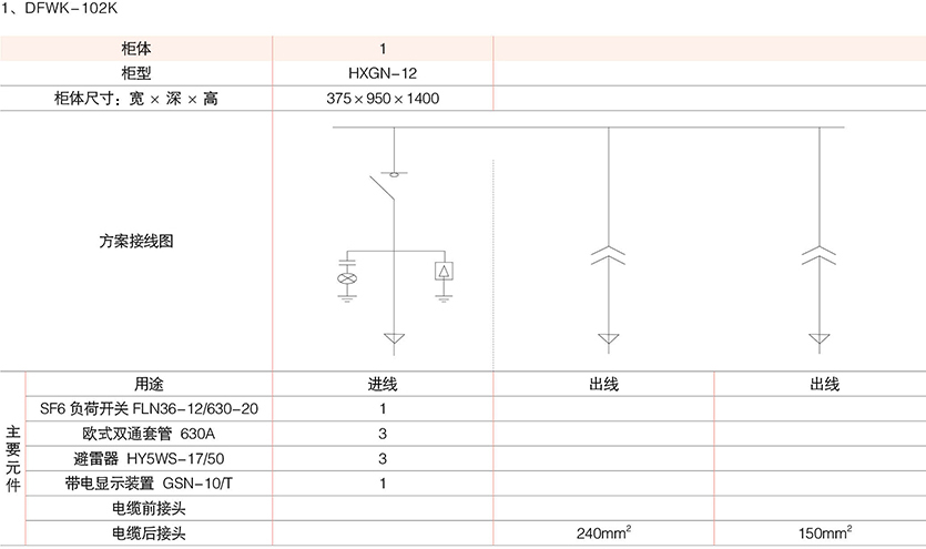 系列电缆分接箱