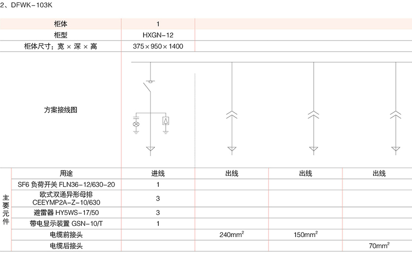 系列电缆分接箱