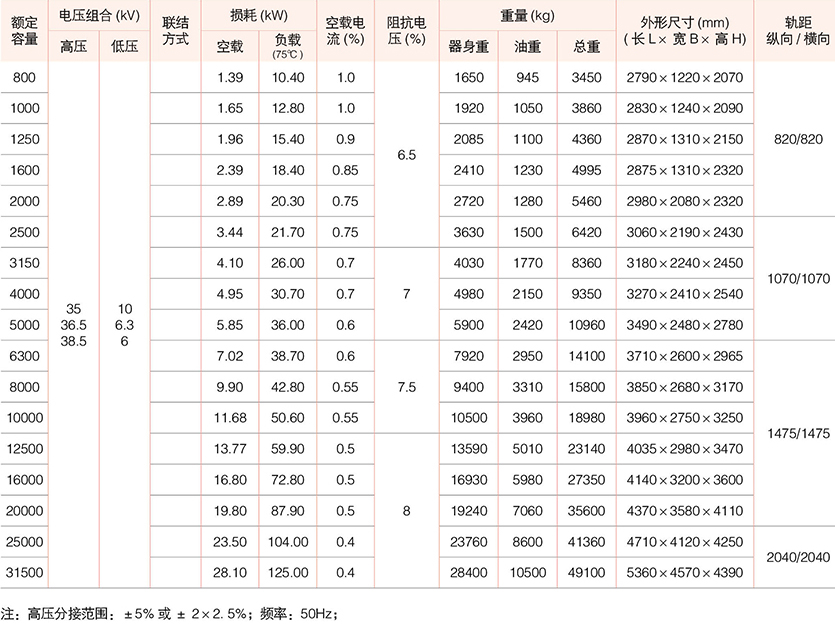 油浸式变压器