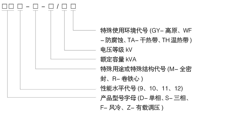 油浸式变压器