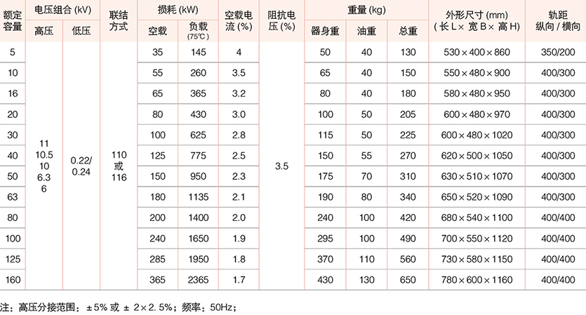 油浸式变压器