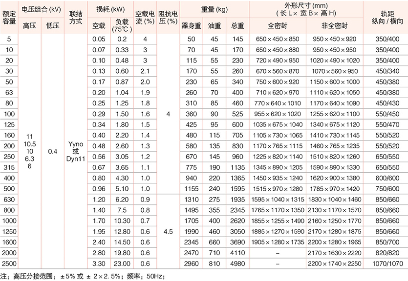 油浸式变压器