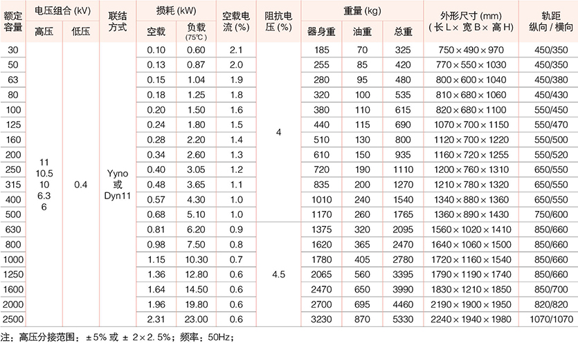 油浸式变压器