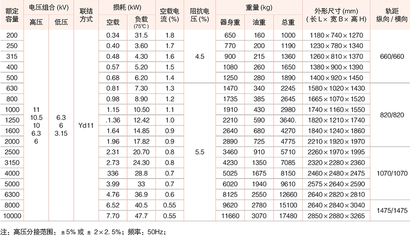 油浸式变压器