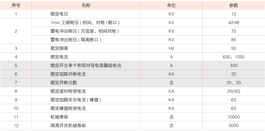 真空断路器/真空开关-断路器组合电器