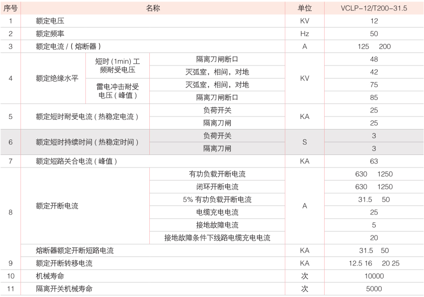 真空断路器/真空开关-断路器组合电器