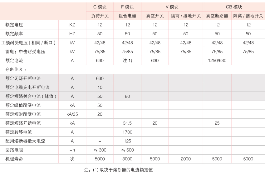 户内六氟化硫充气式开关柜