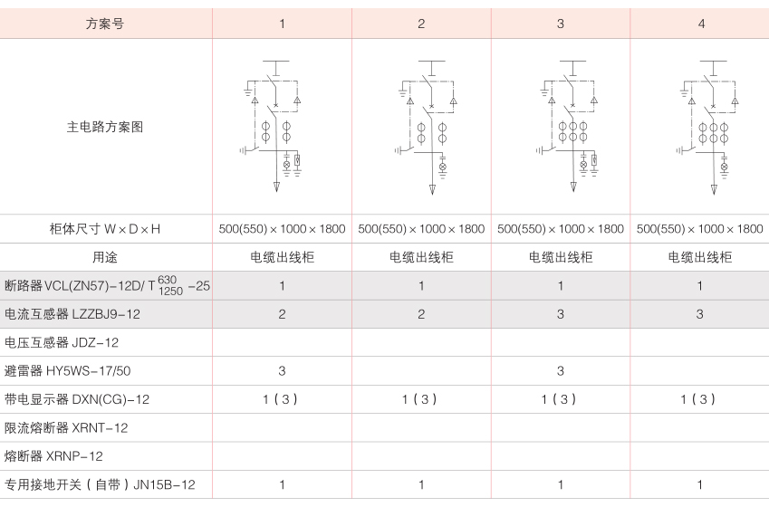 户内交流高压固定式开关柜