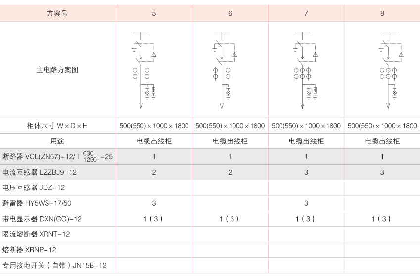 户内交流高压固定式开关柜