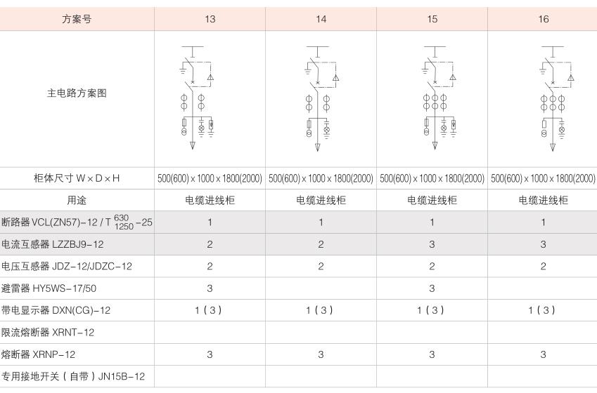 户内交流高压固定式开关柜