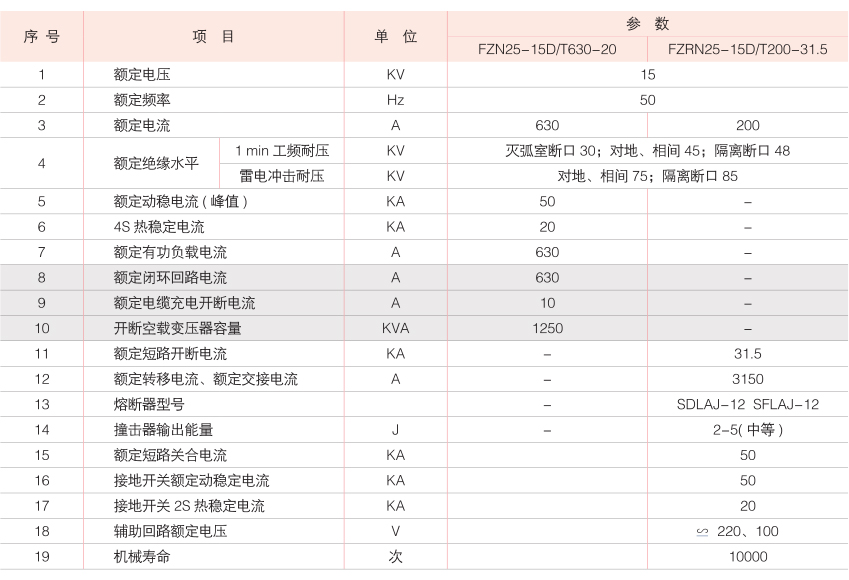 户内高压真空负荷开关 — 熔断器组合电器