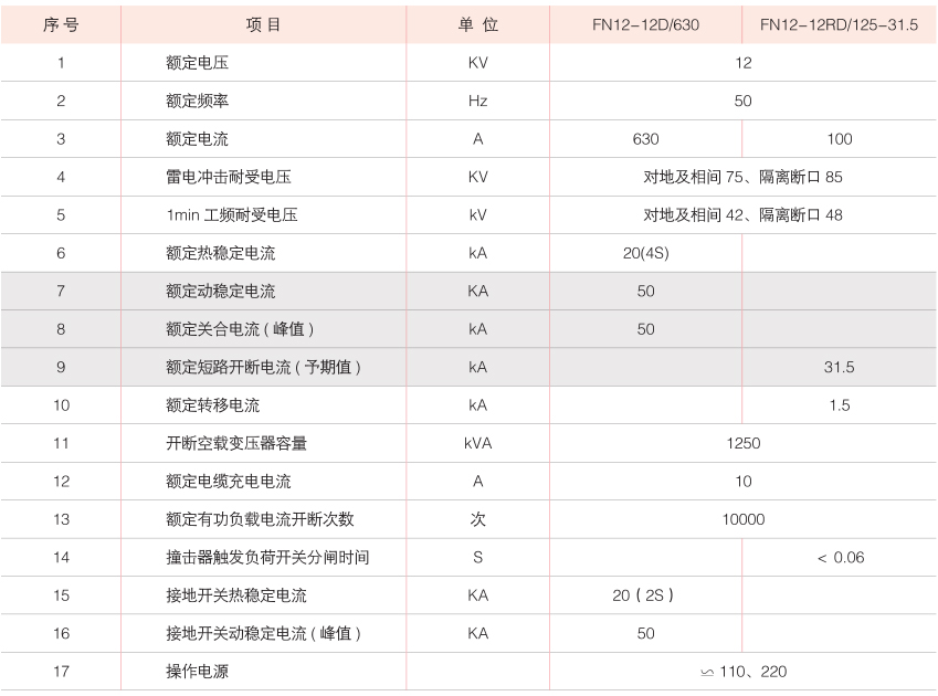 高原型户内负荷开关—熔断器组合电器