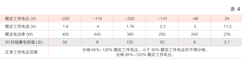 ZW32-12型户外高压交流真空断路器