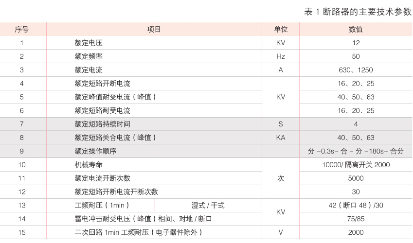 ZW32-12型户外高压交流真空断路器