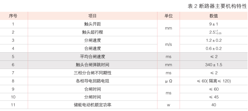 ZW32-12型户外高压交流真空断路器