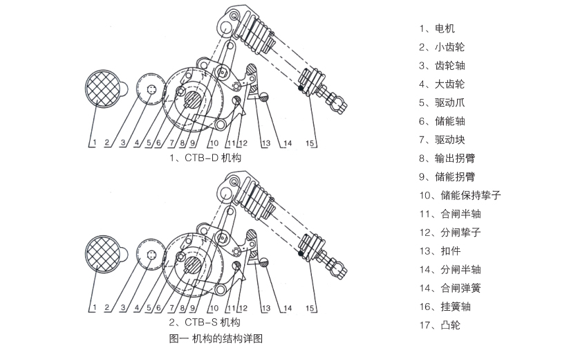 ZW32-12型户外高压交流真空断路器