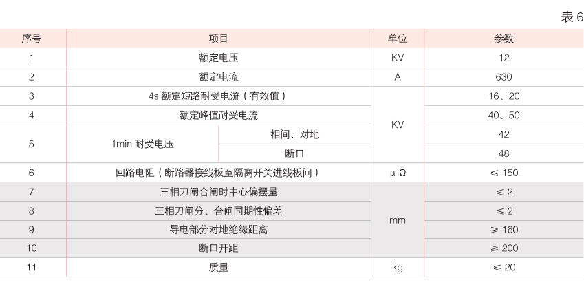 ZW32-12型户外高压交流真空断路器