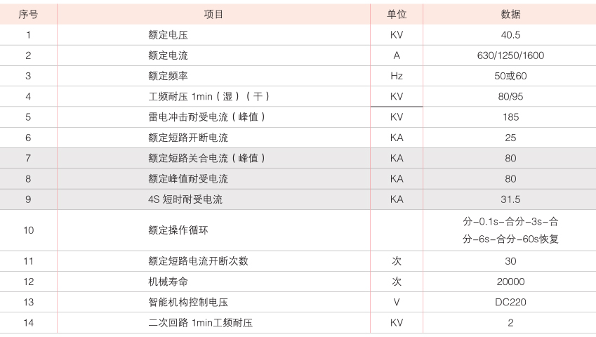 户外高压智能真空断路器