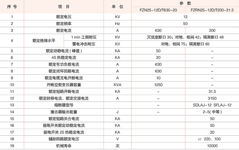 系列户内高压真空负荷开关