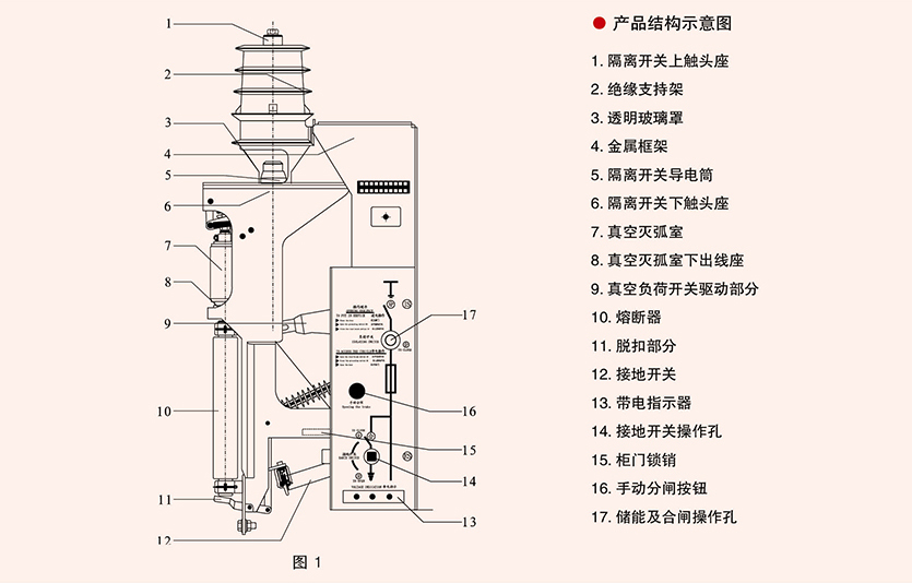 系列户内高压真空负荷开关