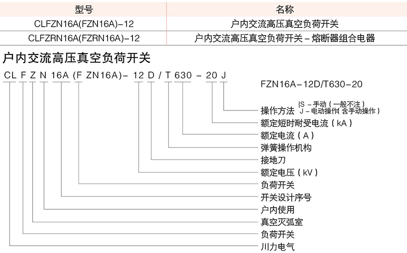 系列户内交流高压真空负荷开关