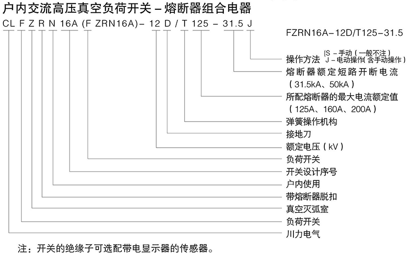 系列户内交流高压真空负荷开关