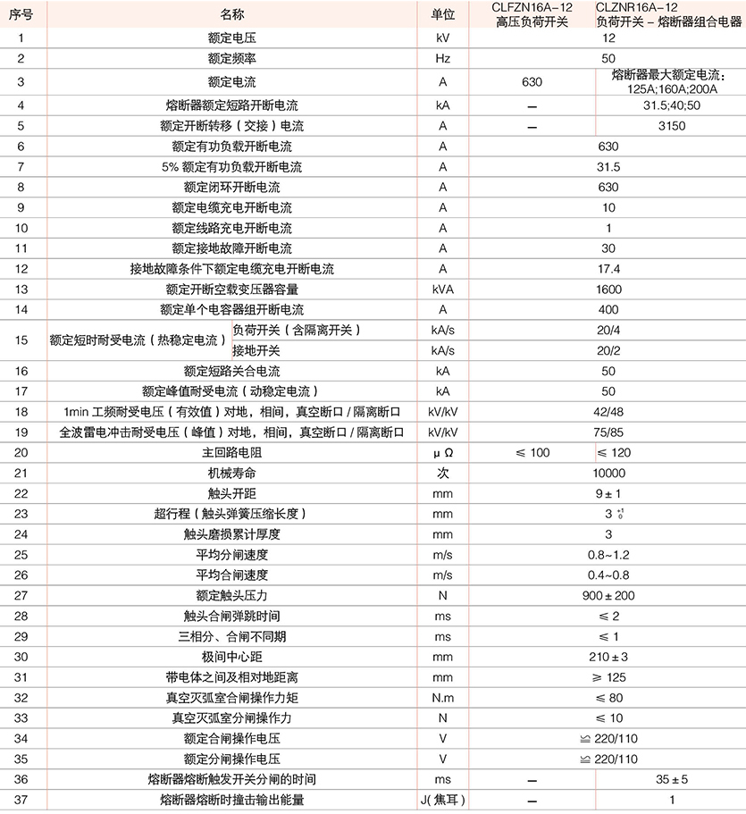 系列户内交流高压真空负荷开关