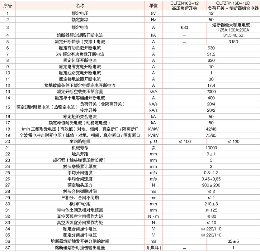 系列户内交流高压真空负荷开关