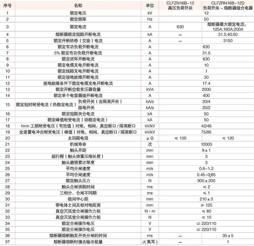 系列户内交流高压真空负荷开关