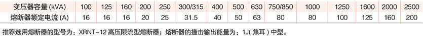 系列户内交流高压真空负荷开关