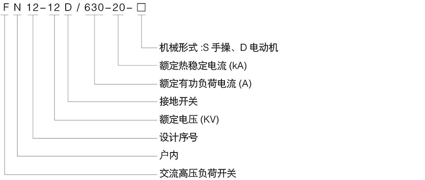 系列户内交流高压真空负荷开关