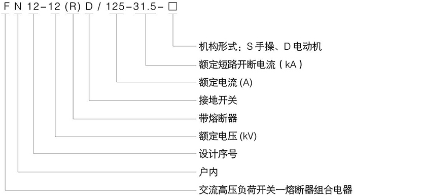 系列户内交流高压真空负荷开关