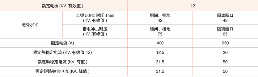 系列户内高压负荷开关