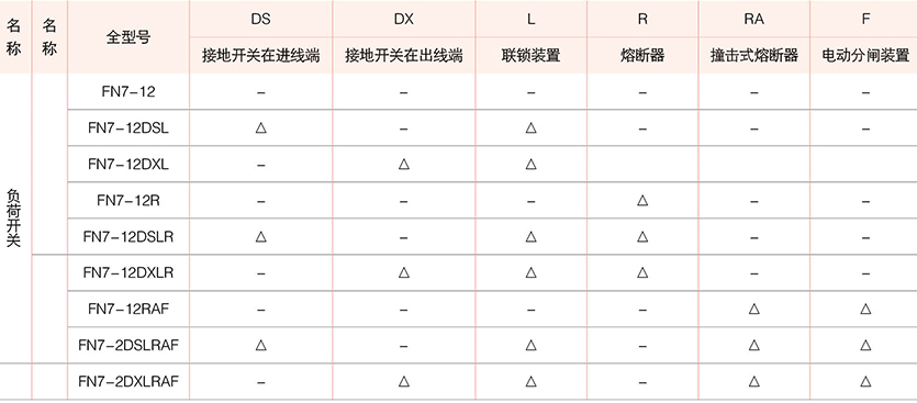 系列户内高压负荷开关