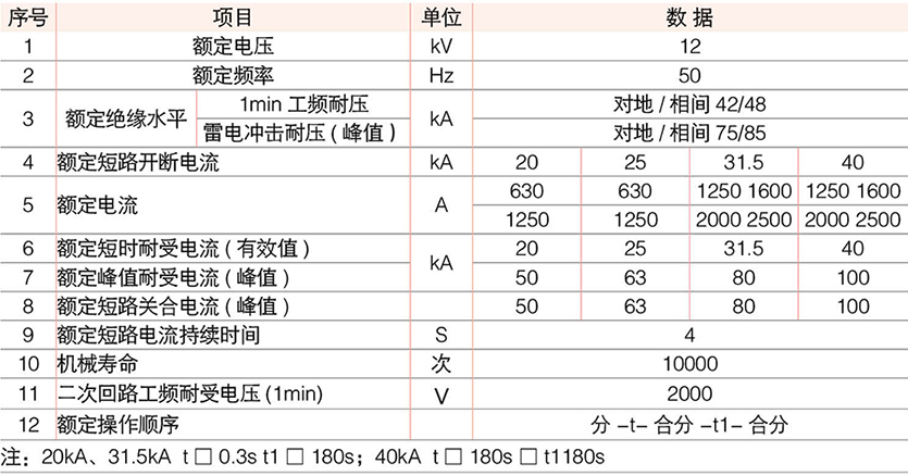 系列户内高压负荷开关