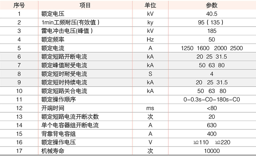 模块式高原型固封真空断路器