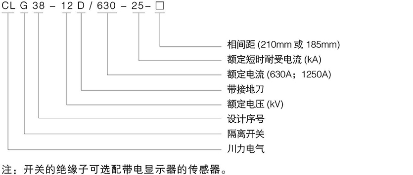 系列户内交流高压隔离开关